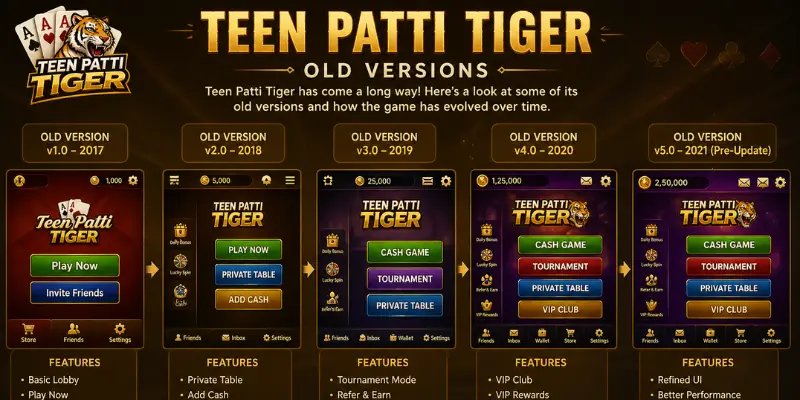Teen Patti Tiger Old Versions – Download Previous APK Versions for Android